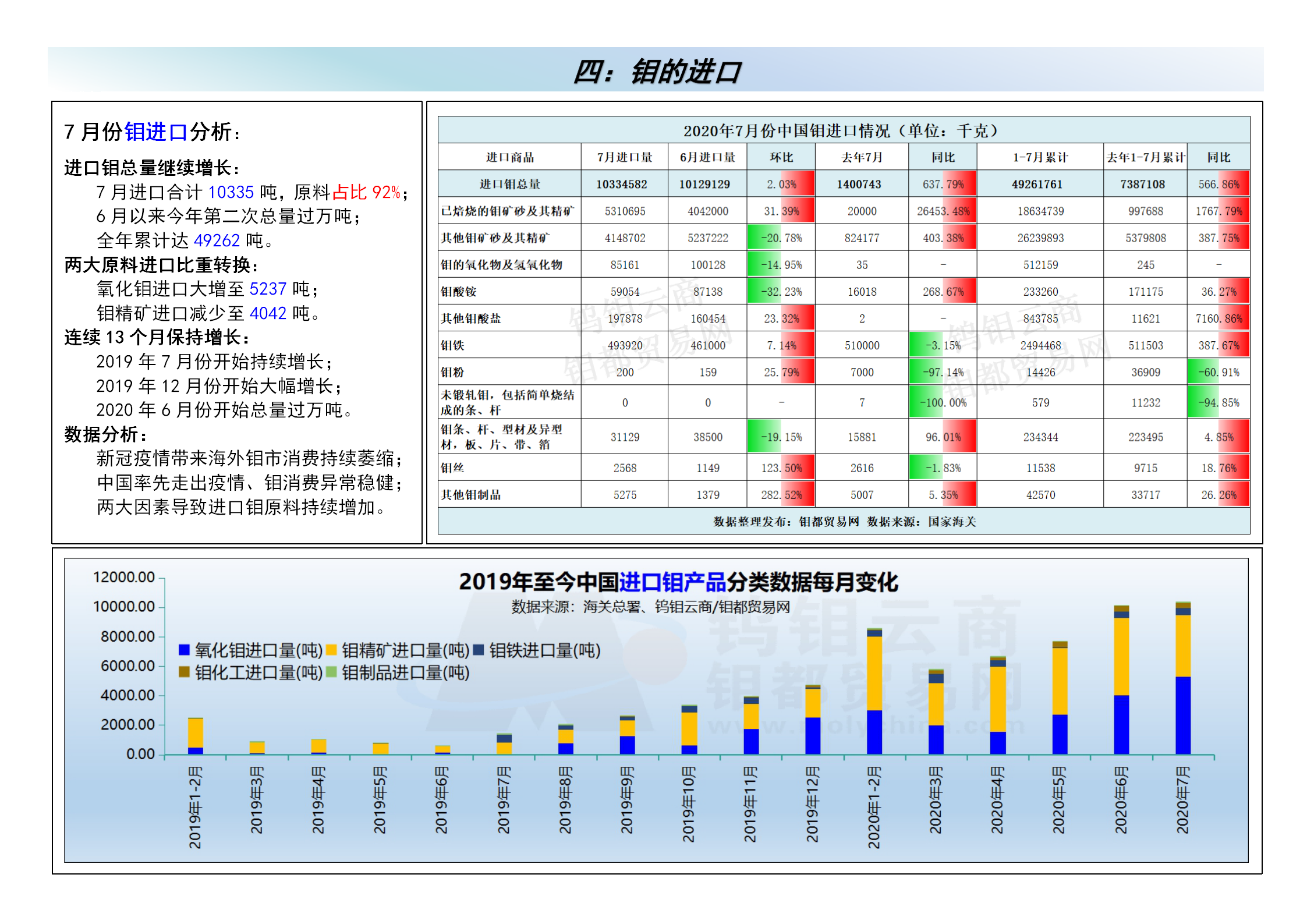 钼都-钼产业月报2020年第8期_04.png