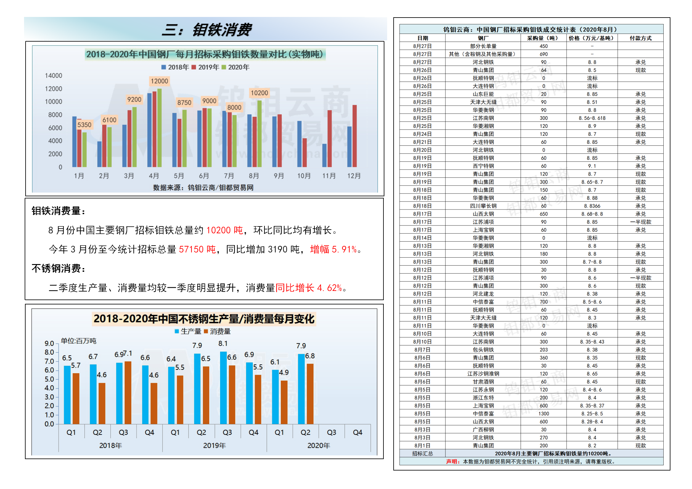 钼都-钼产业月报2020年第8期_03.png