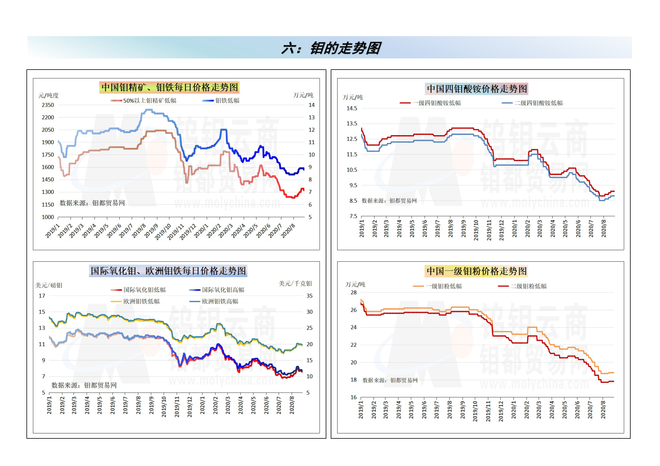 钼都-钼产业月报2020年第8期_06.png