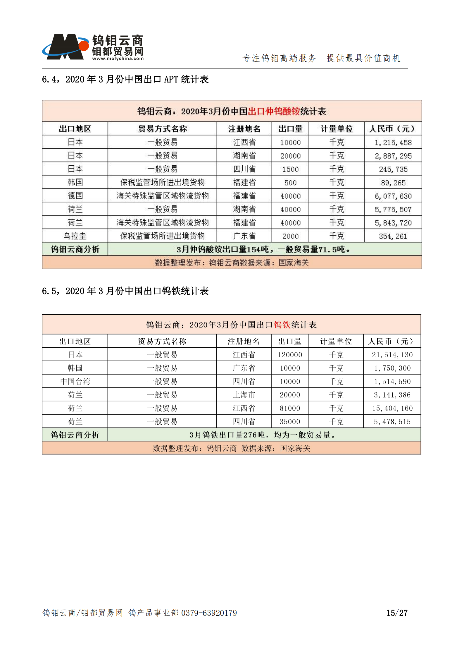 钨钼云商-钨产业月报202004期（2020年4月刊）_14.png