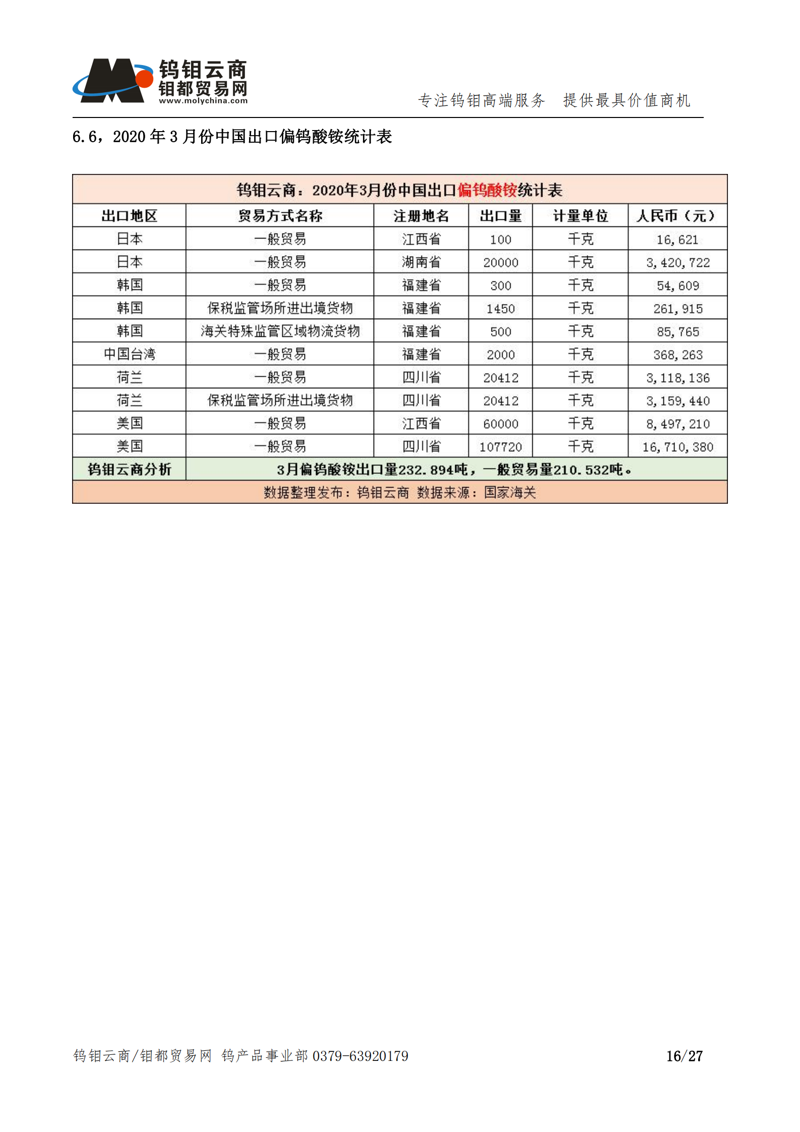 钨钼云商-钨产业月报202004期（2020年4月刊）_15.png