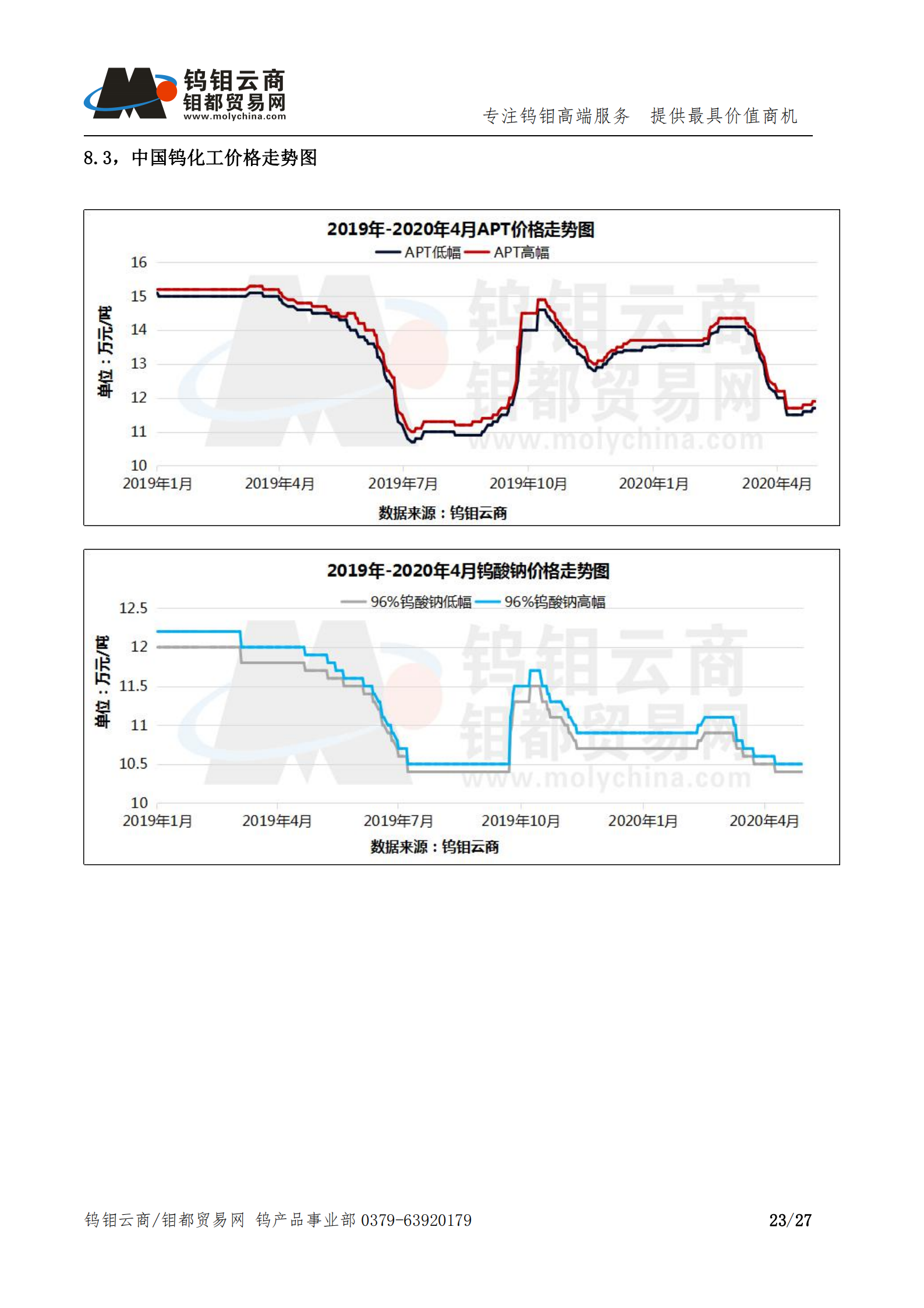 钨钼云商-钨产业月报202004期（2020年4月刊）_22.png