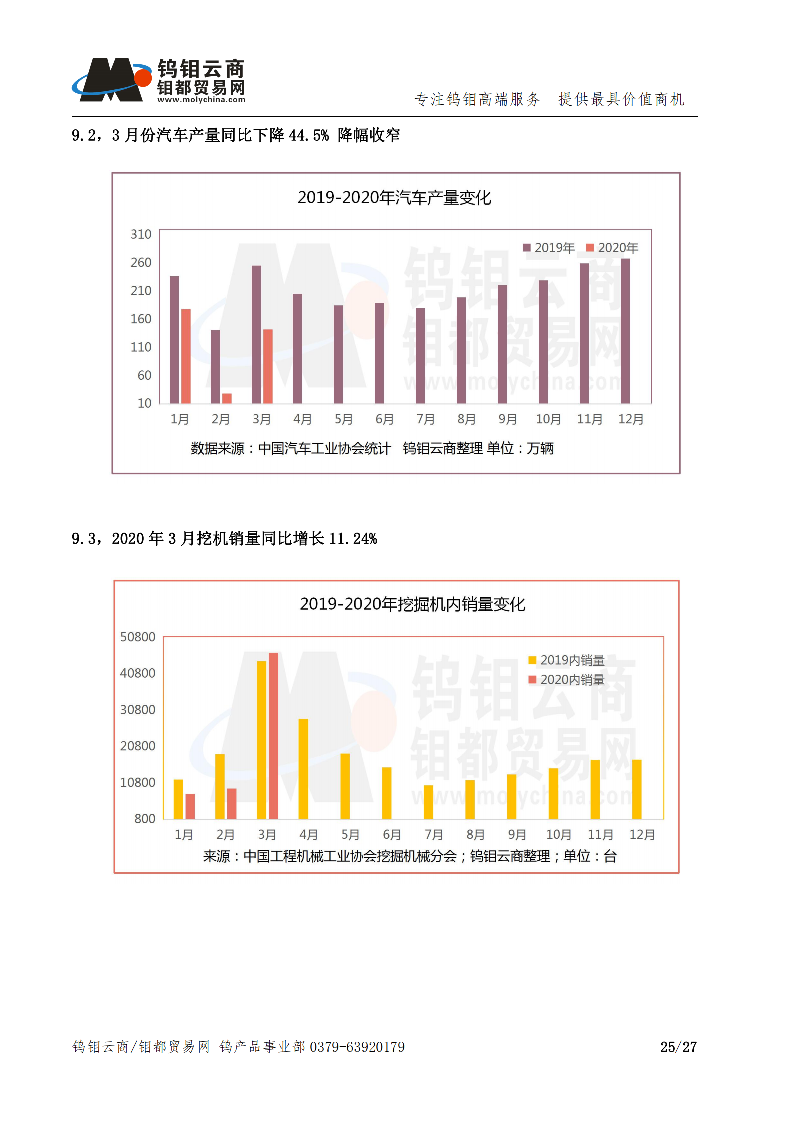 钨钼云商-钨产业月报202004期（2020年4月刊）_24.png