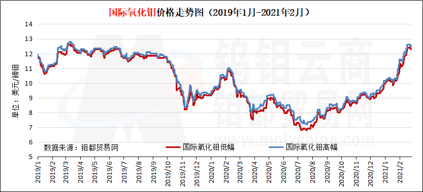 国际氧化钼.png