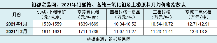 钼酸铵高纯.png