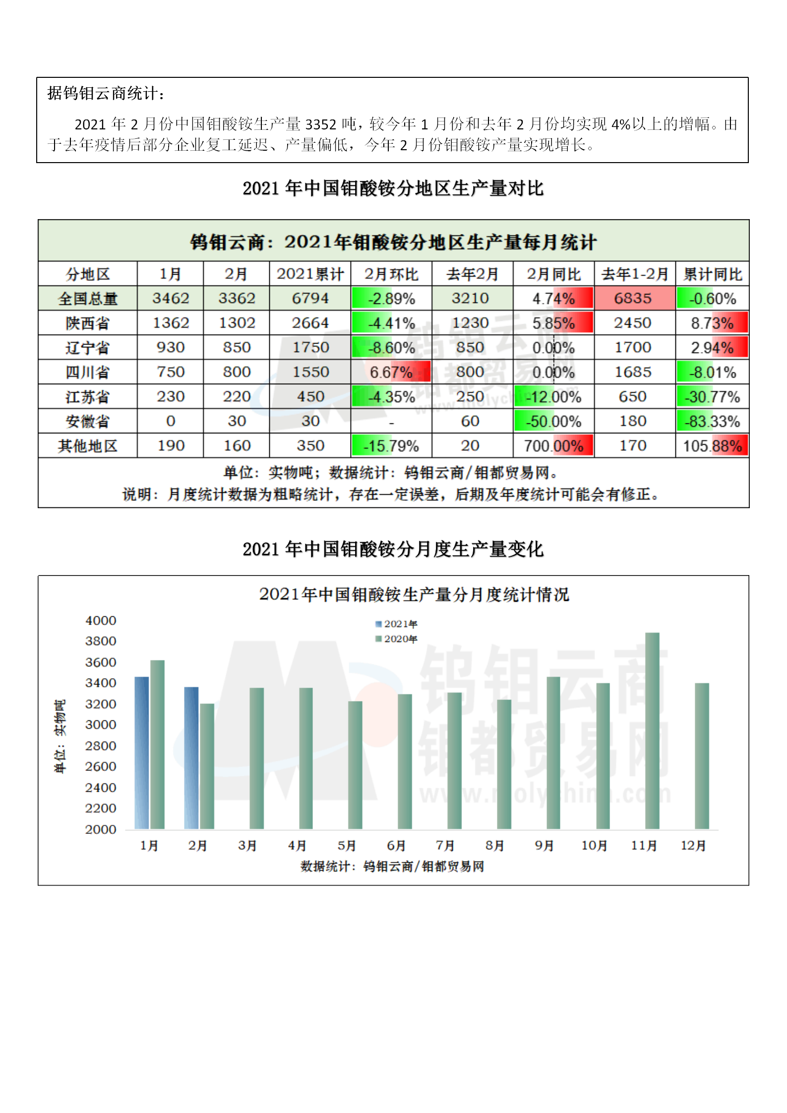 钼都-钼产业月报2021年第2期_03.png