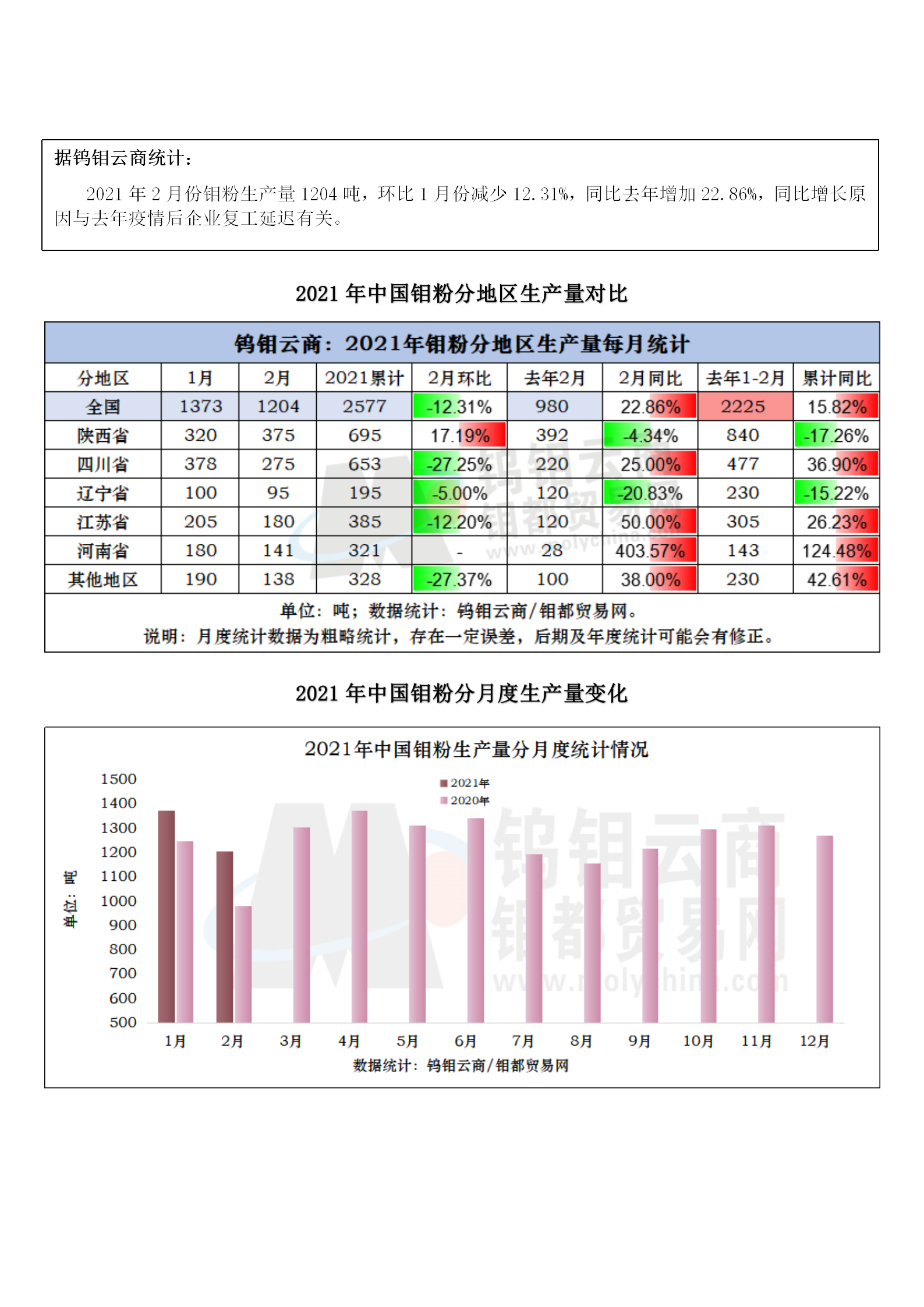 钼都-钼产业月报2021年第2期_04.png