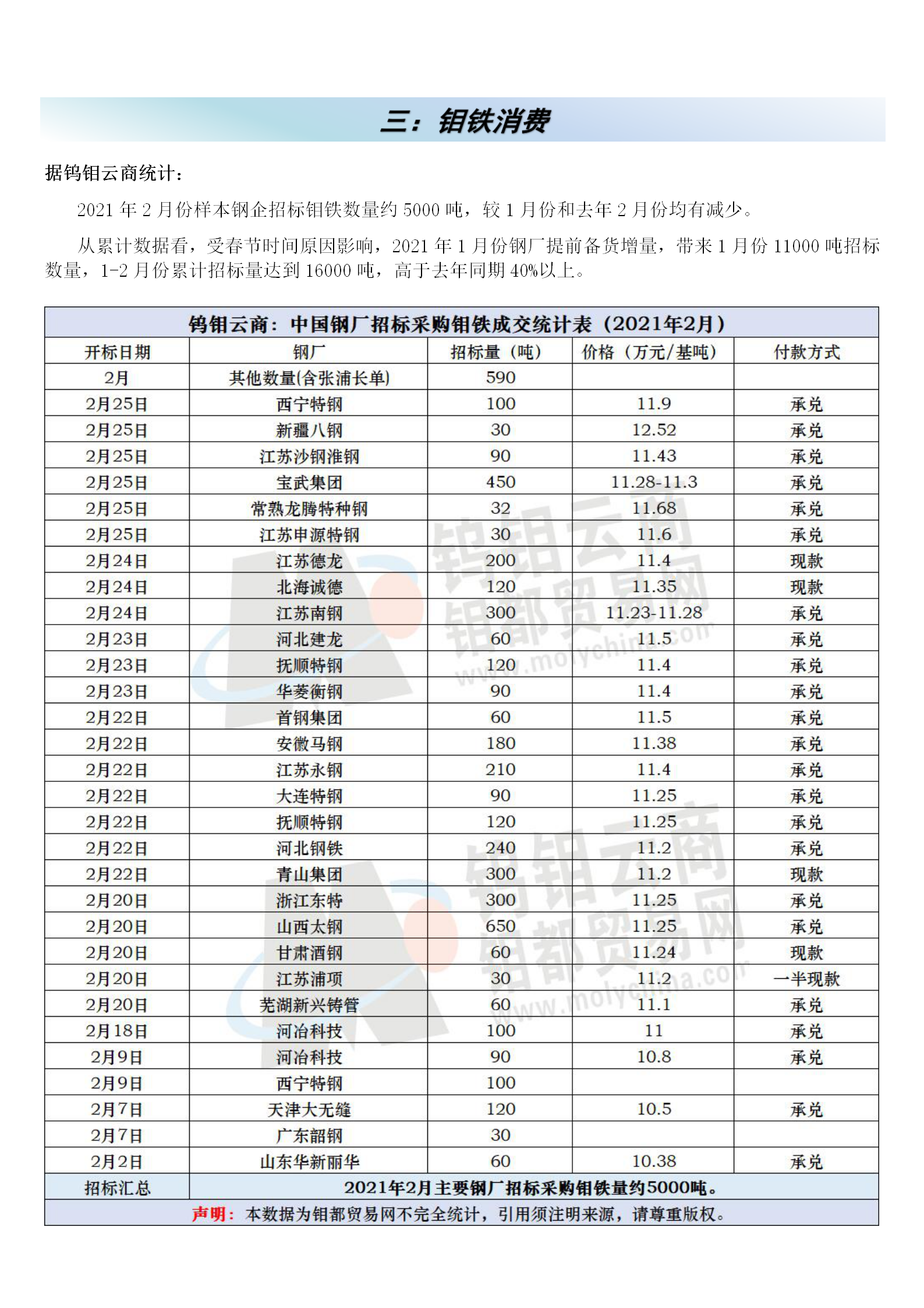 钼都-钼产业月报2021年第2期_05.png