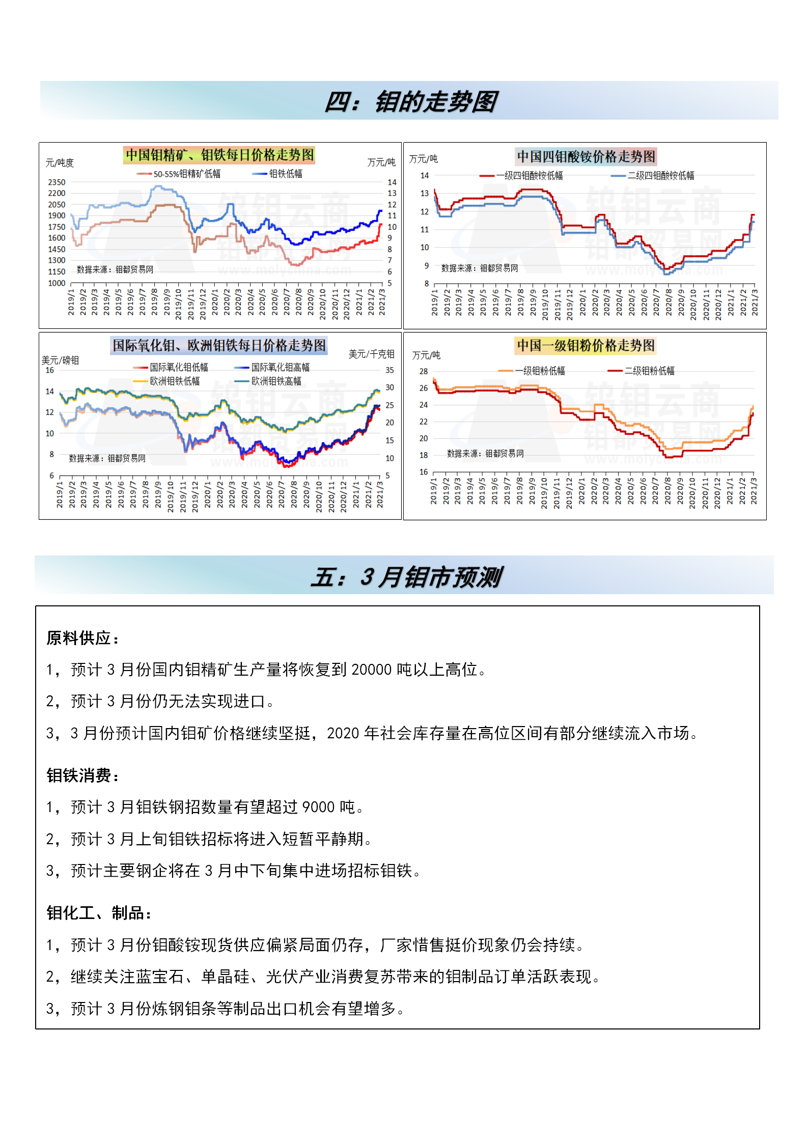 钼都-钼产业月报2021年第2期_07.png