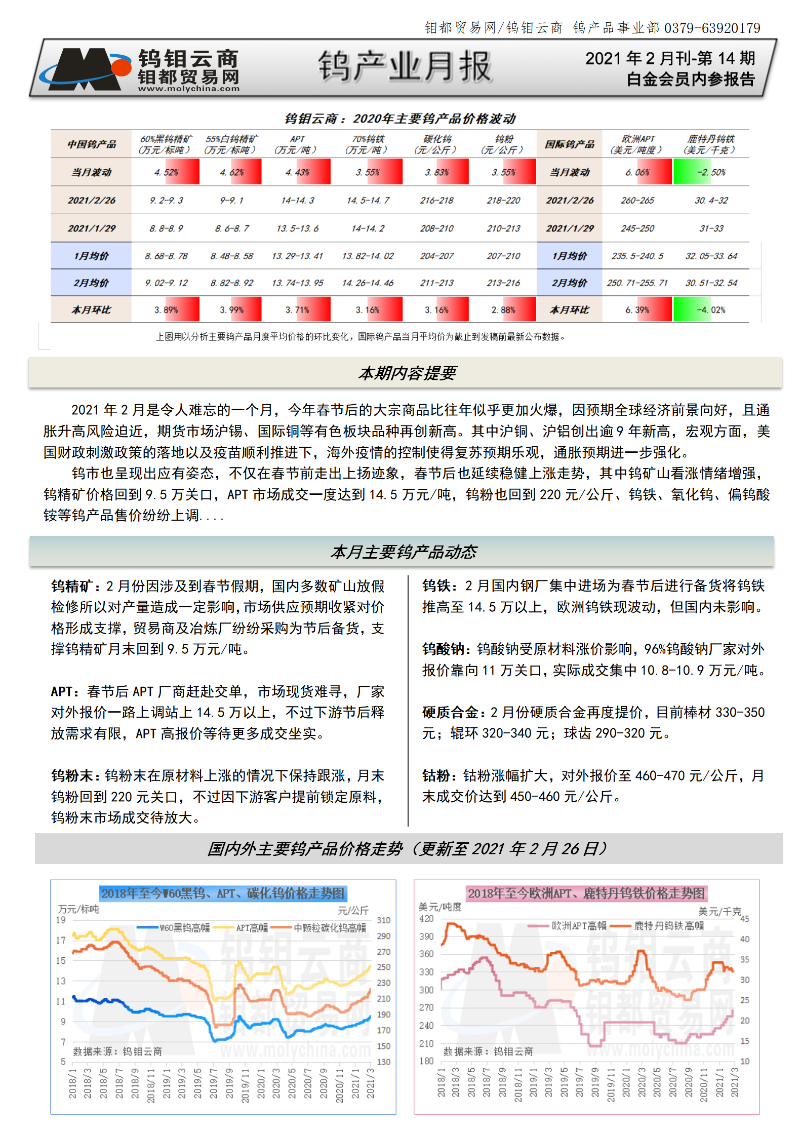 钨钼云商-钨产业月报（2021年2月刊）_01.png