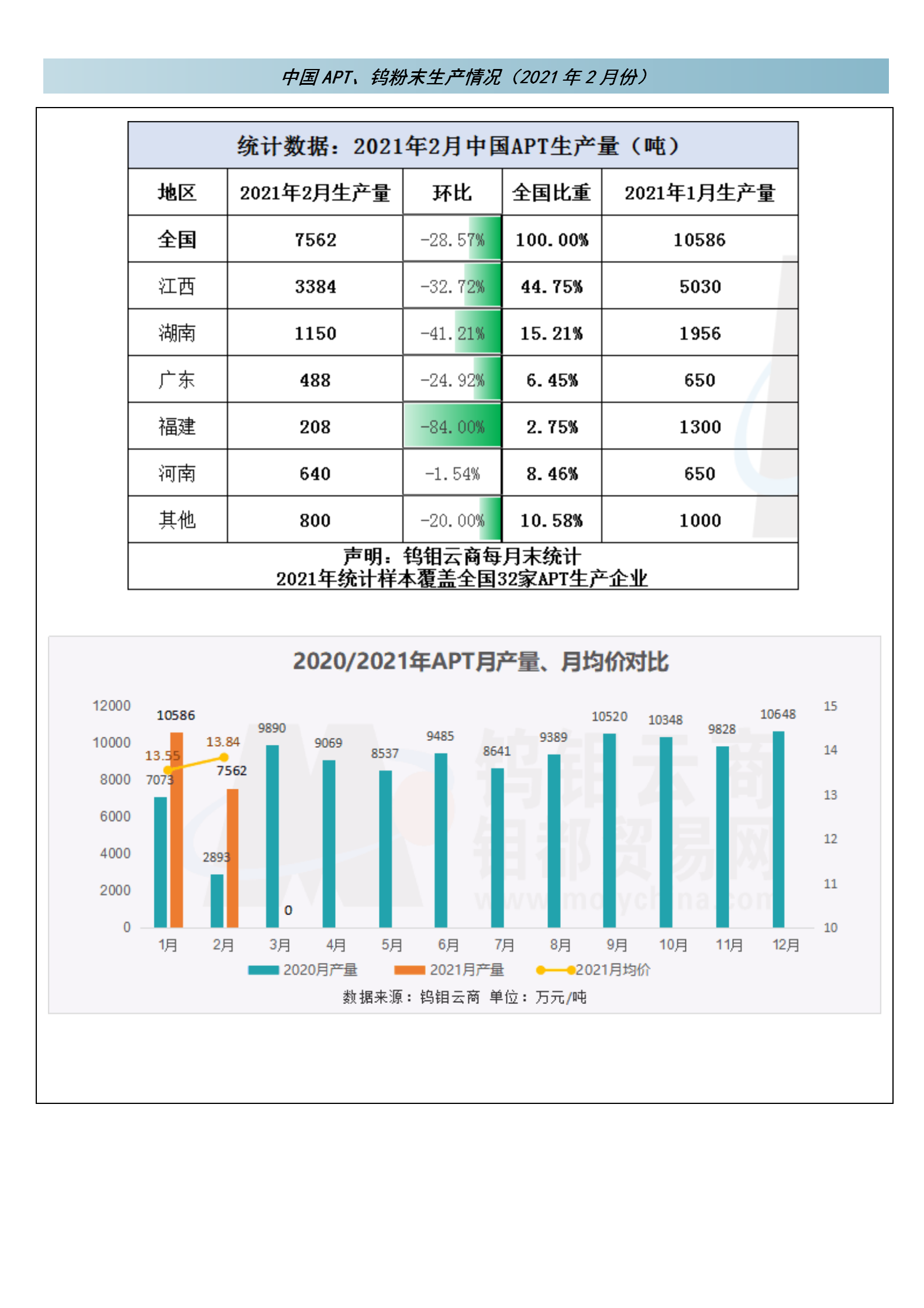 钨钼云商-钨产业月报（2021年2月刊）_02.png