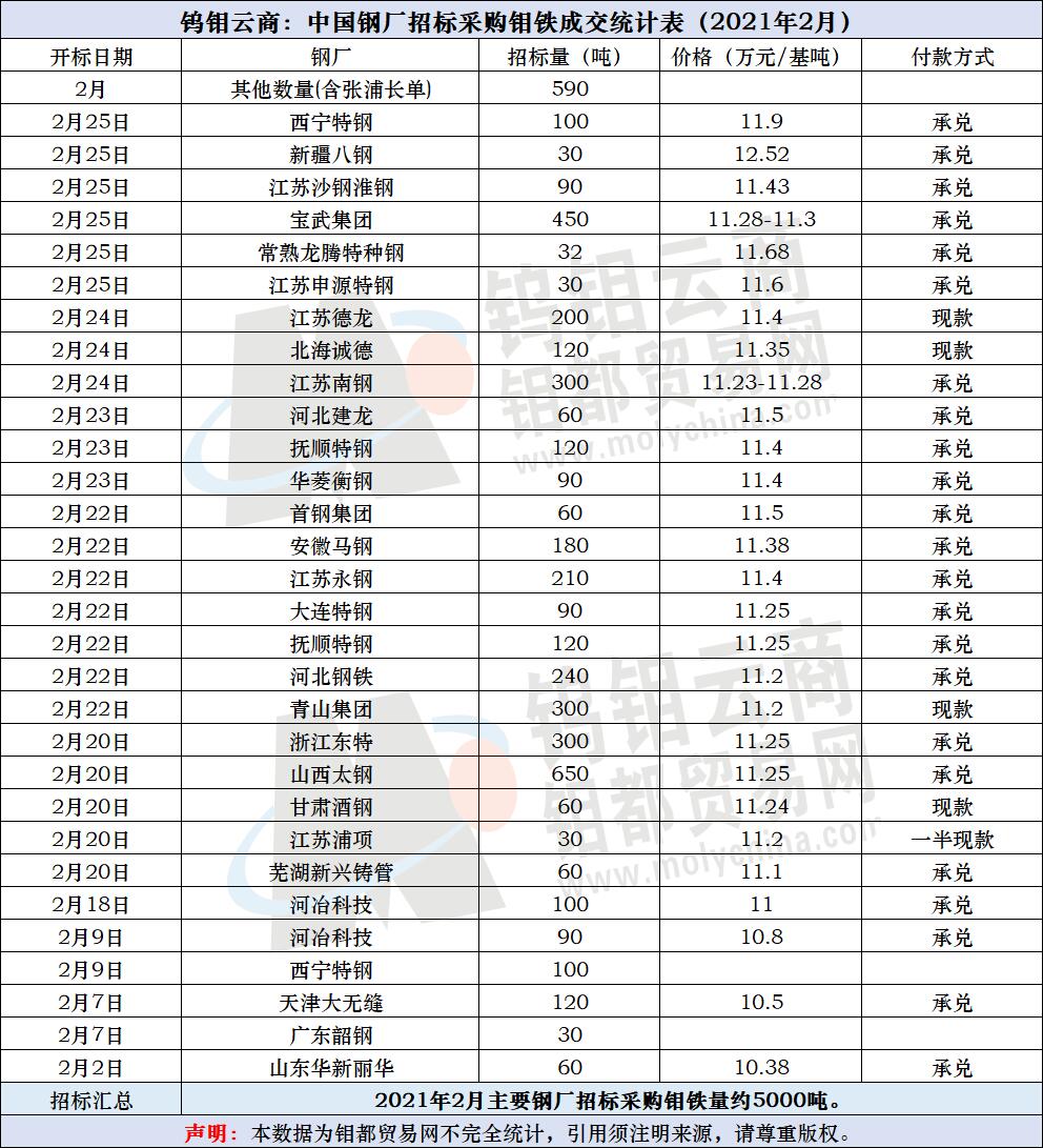 2月招标.jpg