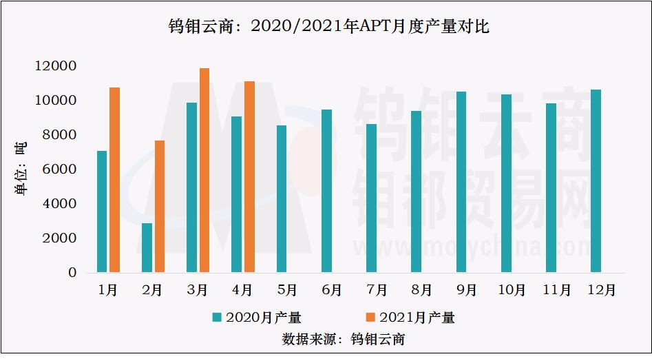 APT月度产量对比.jpg