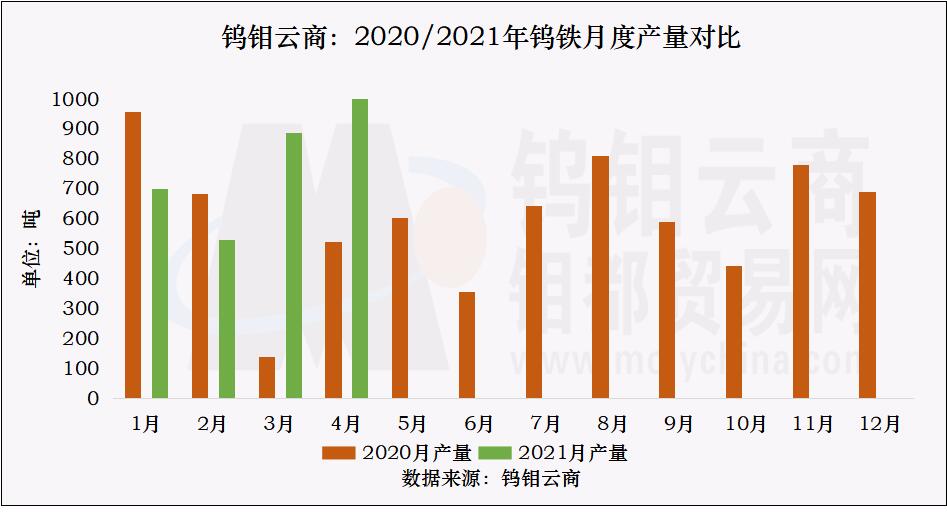 钨铁月度产量对比.jpg