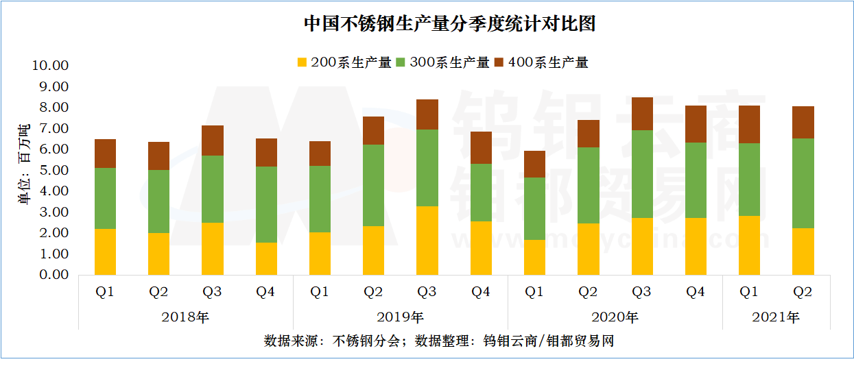 不锈钢生产对比图.png