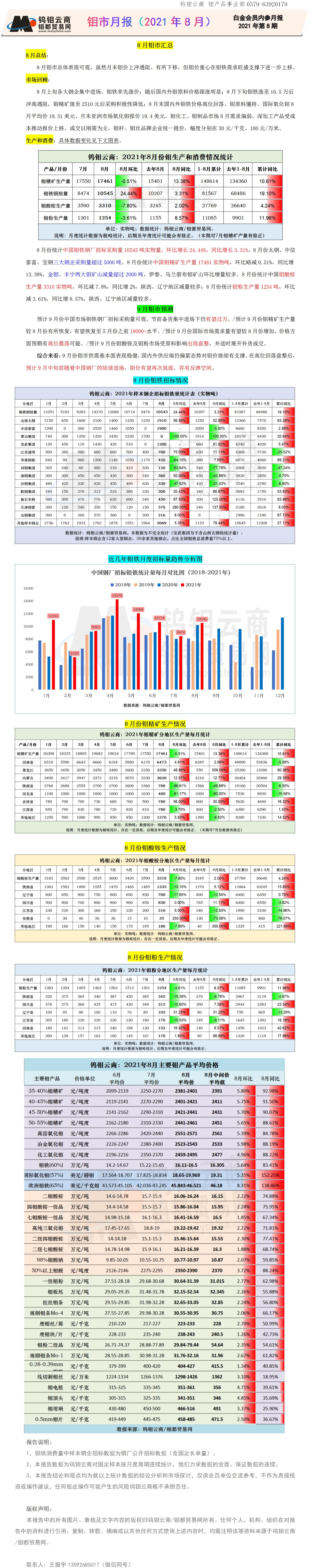 钼都-钼市月报2021年第8期_01.jpg