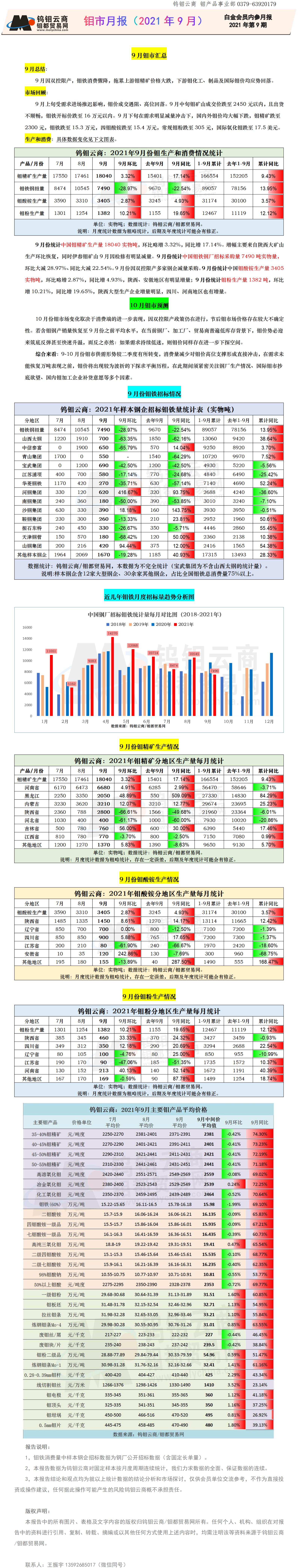 钼都-钼市月报2021年第9期_01.jpg