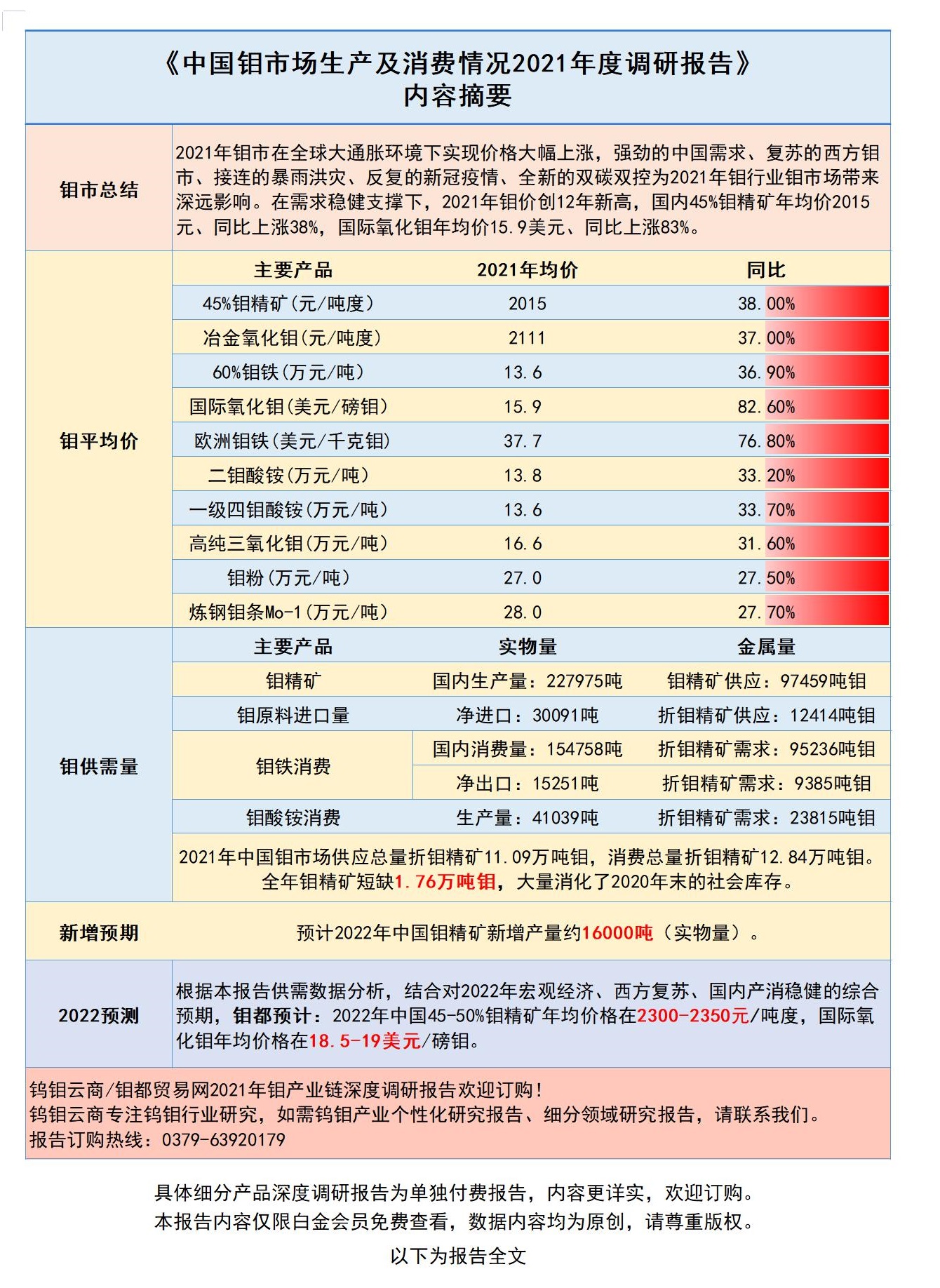 钼都贸易网2021年钼市年报_02.jpg