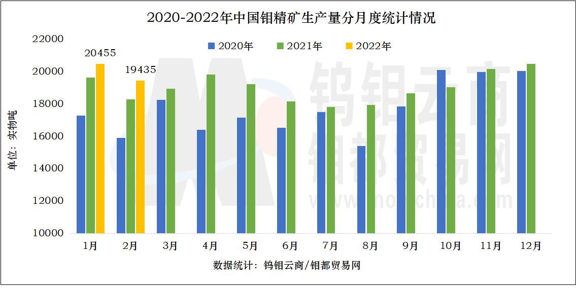 分月度钼精矿.jpg