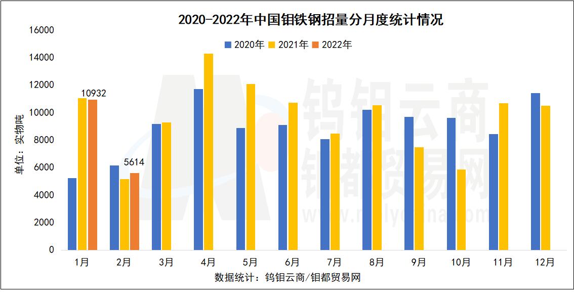 分月度钢招.jpg