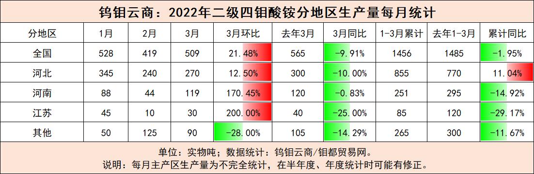 二级四钼酸铵.jpg