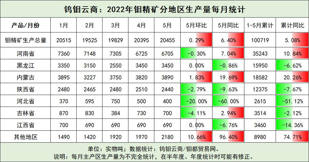 5月钼精矿.jpg