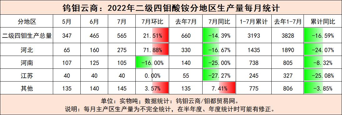 7月钼酸铵2.jpg