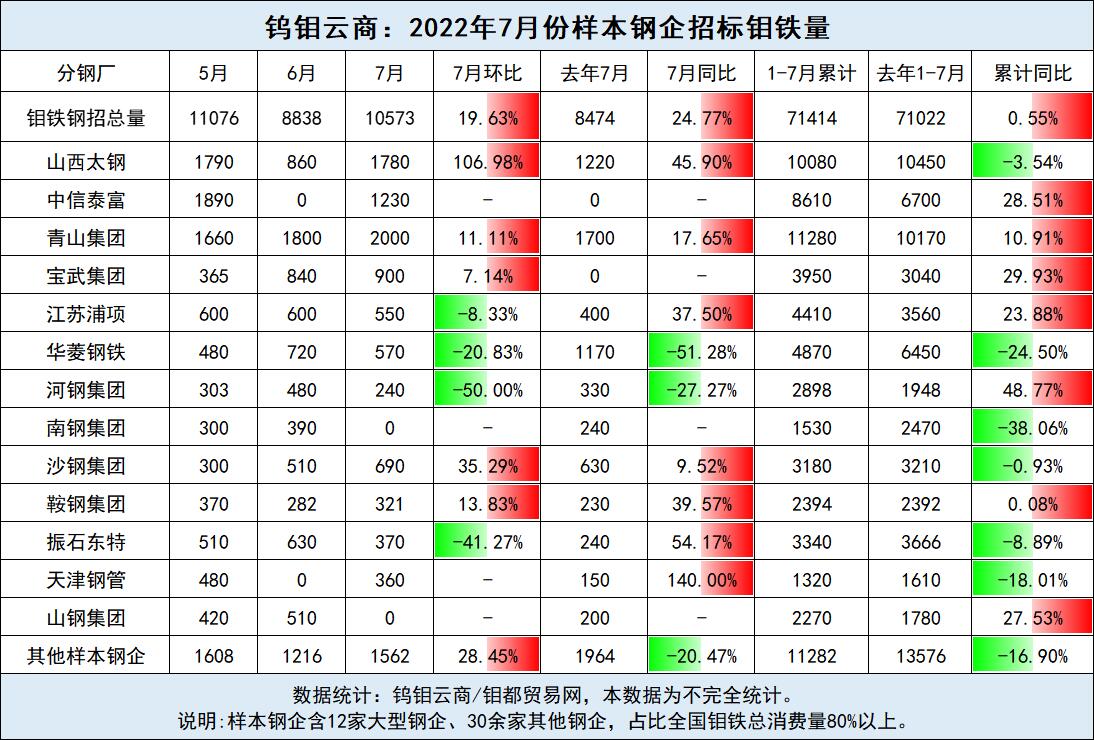 7月钢招.jpg