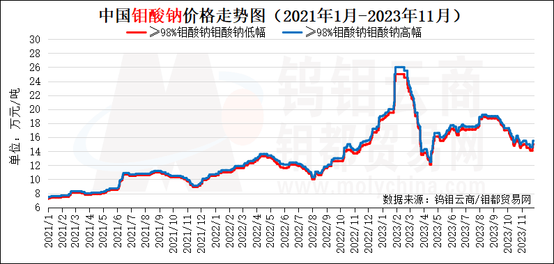 QQ图片20231130152911.png