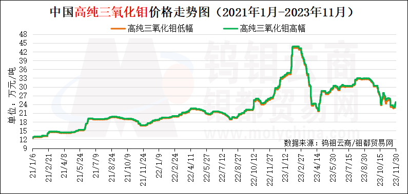 QQ图片20231130153009.png