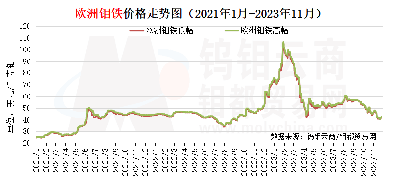 QQ图片20231201105005.png