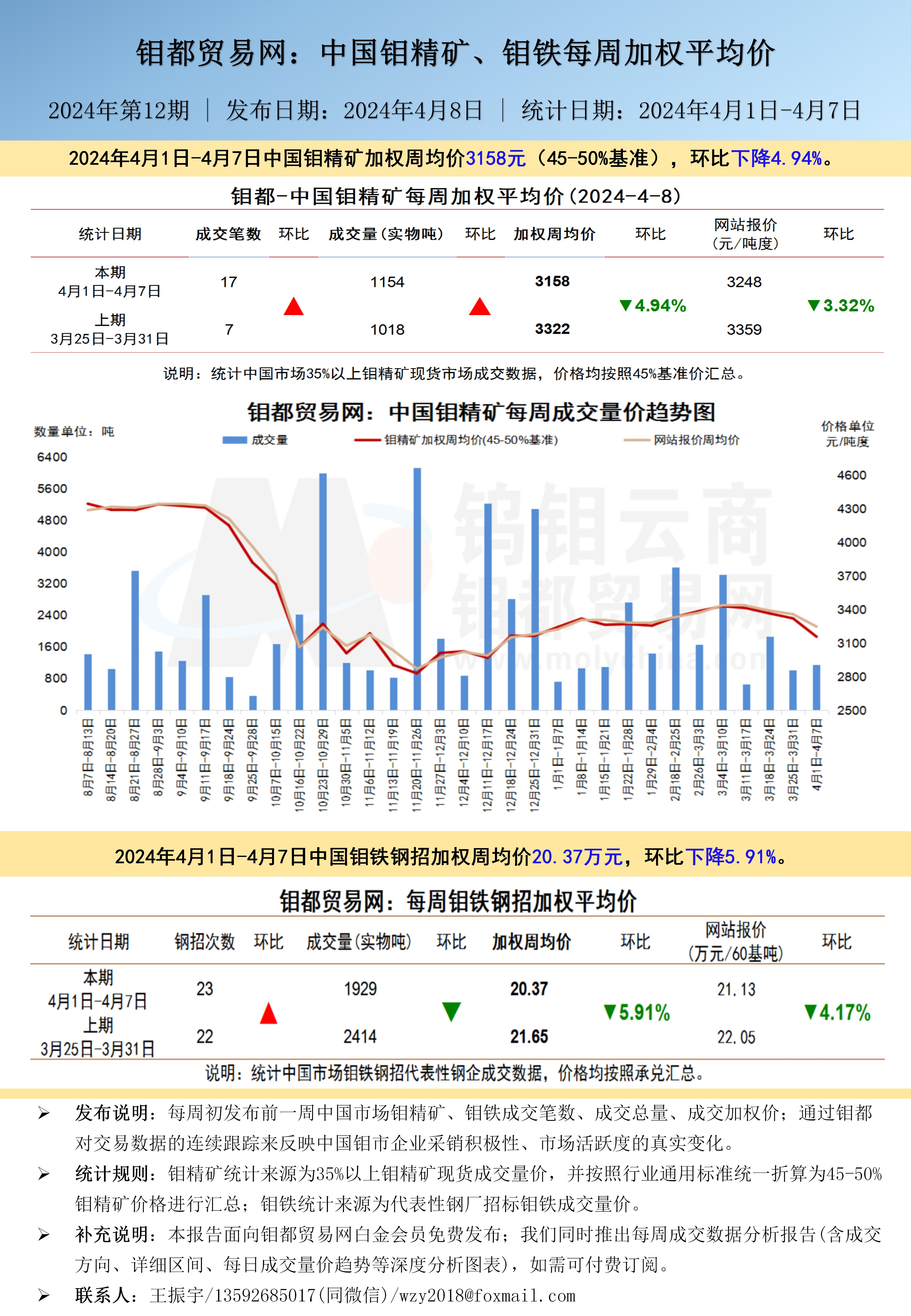 中文-钼都加权周平均价202400408_01(1).jpg