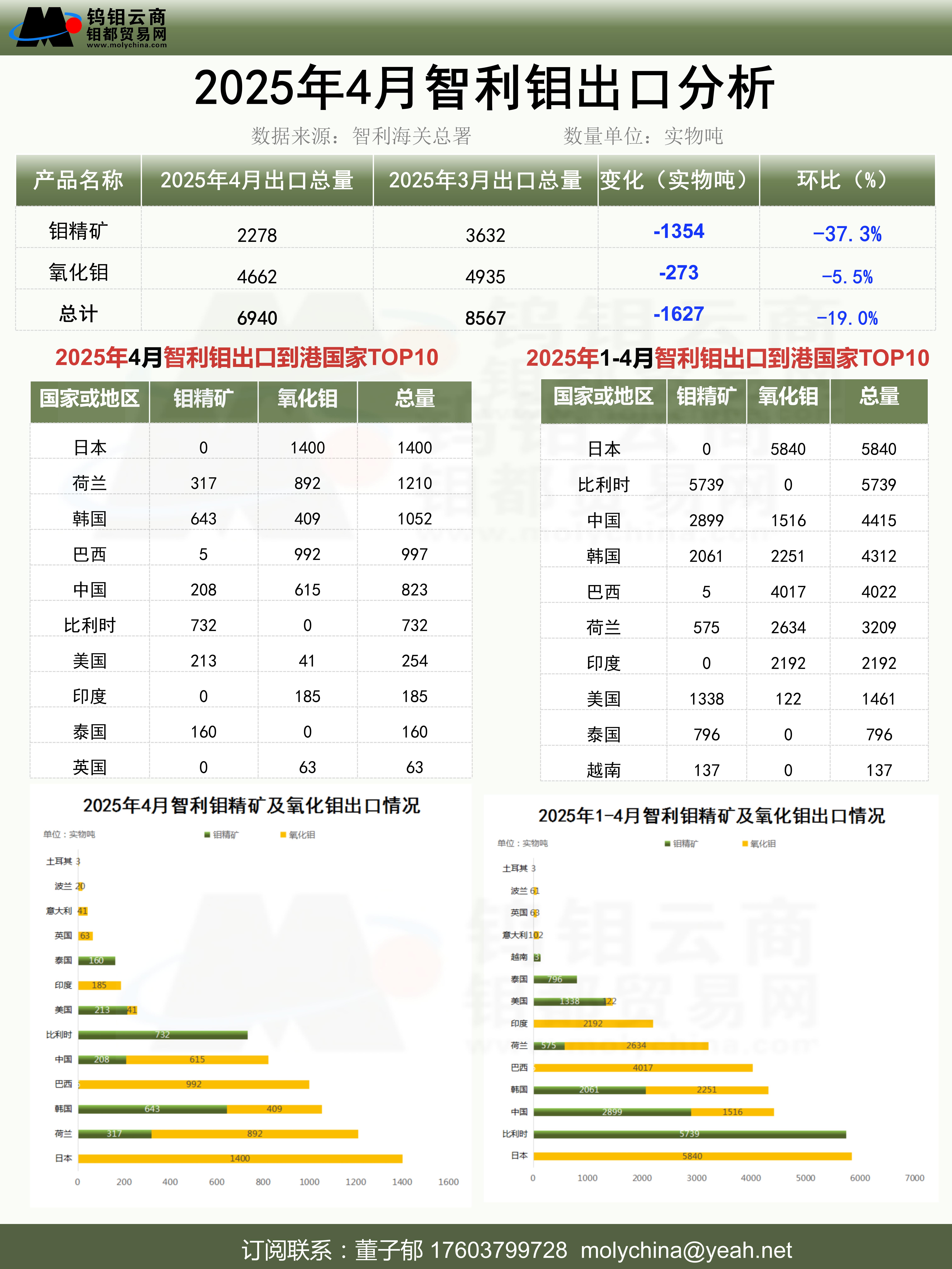 智利进出口分析_01(6).jpg