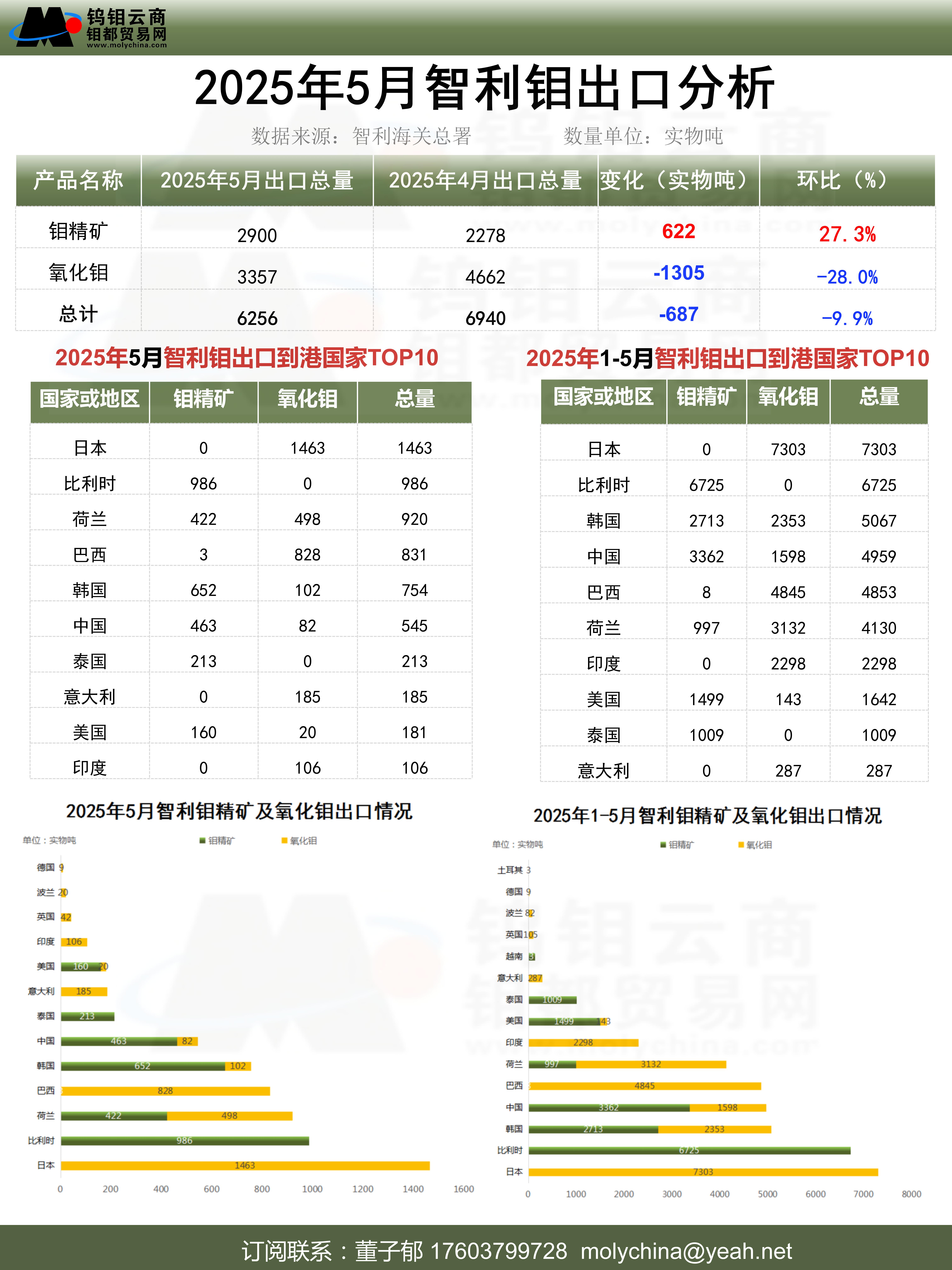 智利进出口分析_01(9).jpg