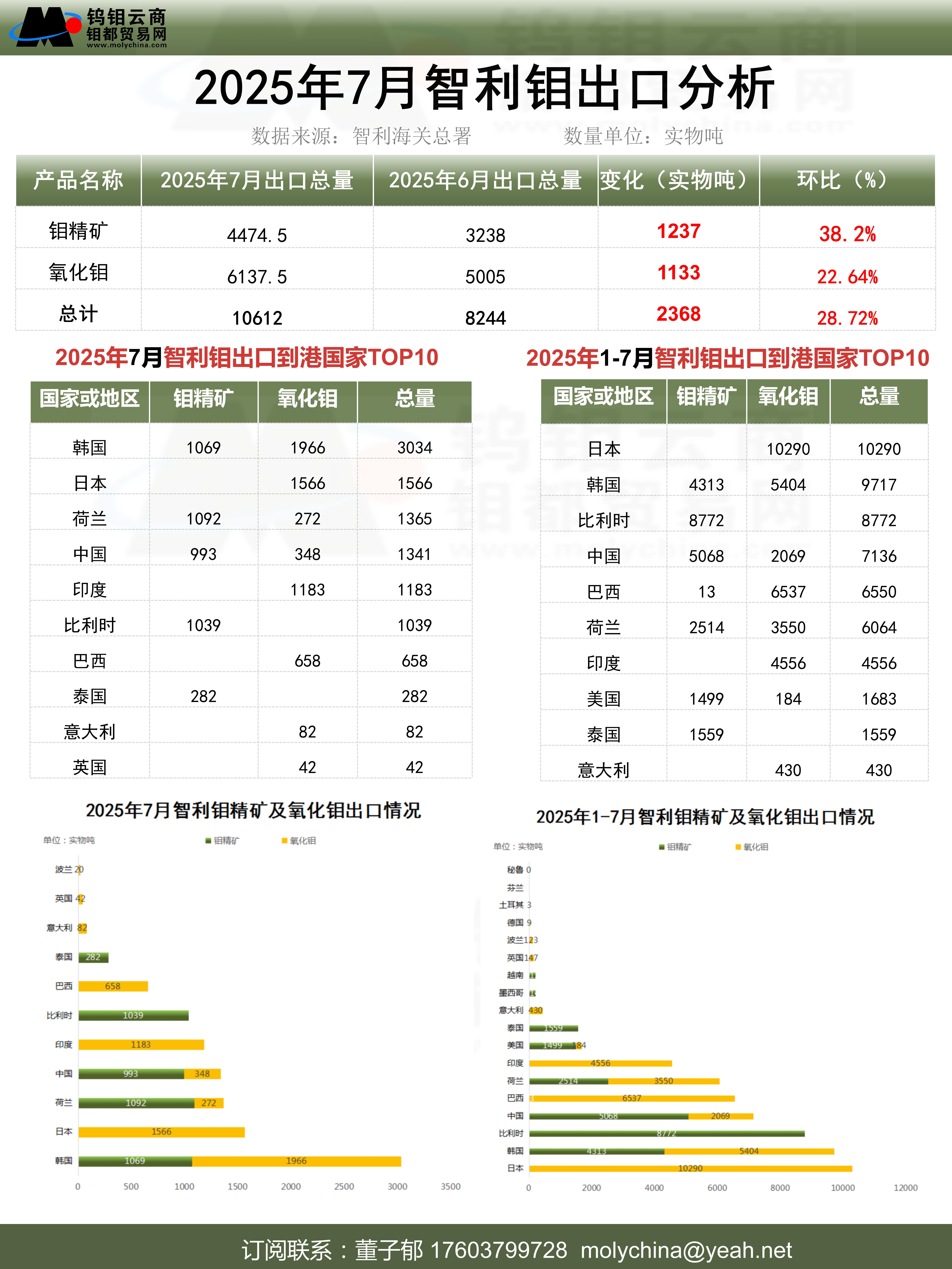 智利进出口分析_01(4).jpg