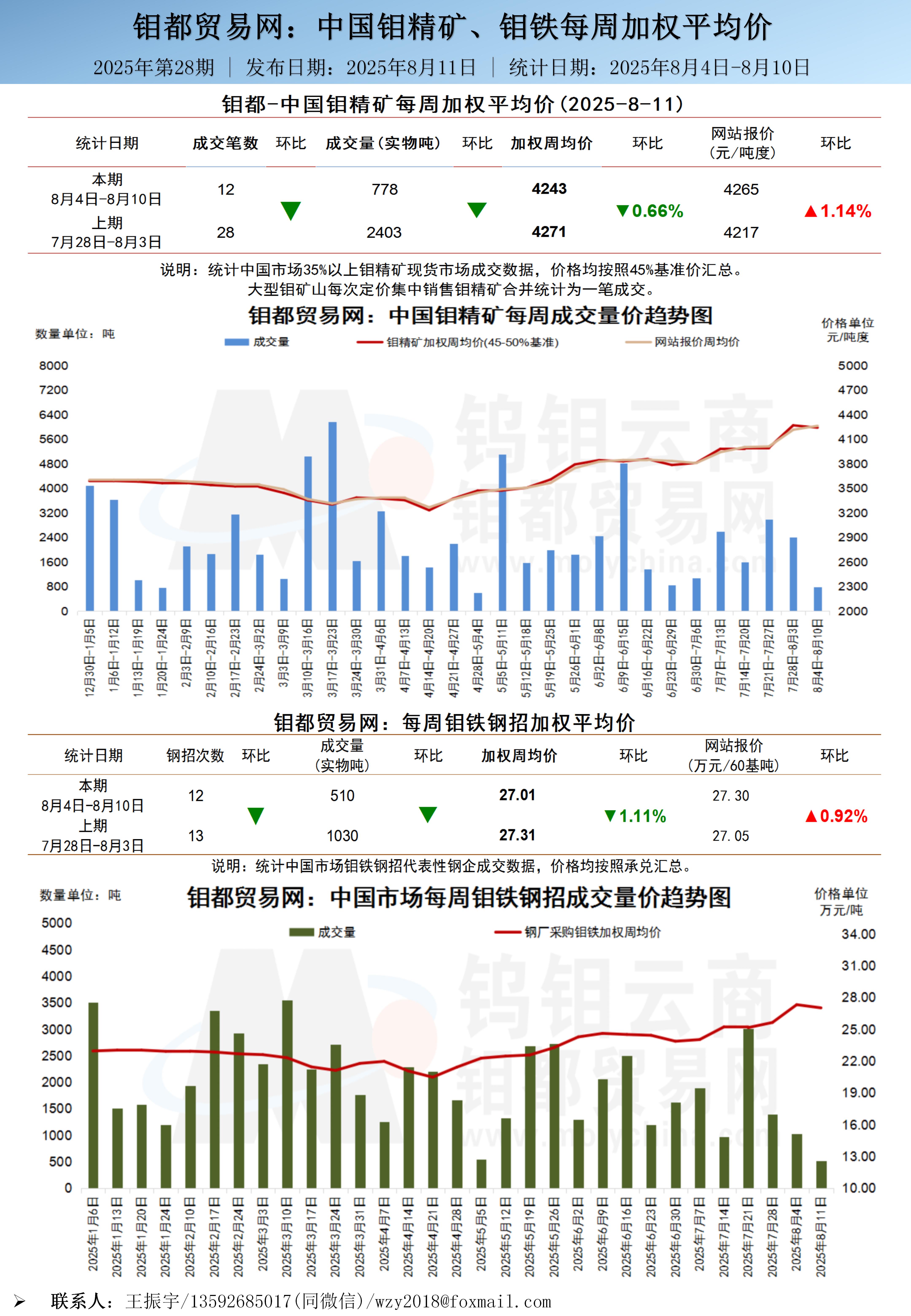中文-钼都加权周平均价20250811_01.jpg