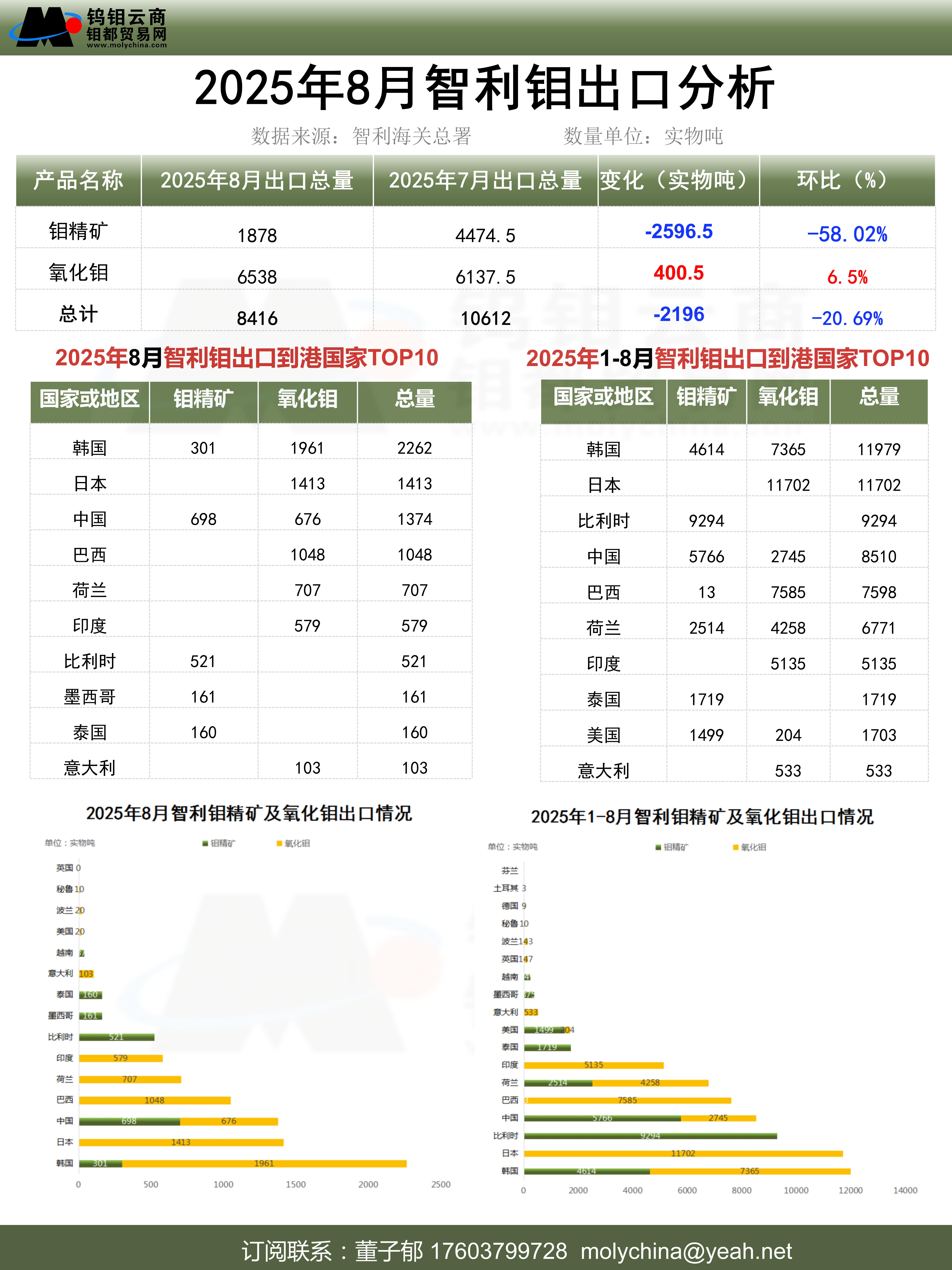 智利进出口分析_01(5).jpg