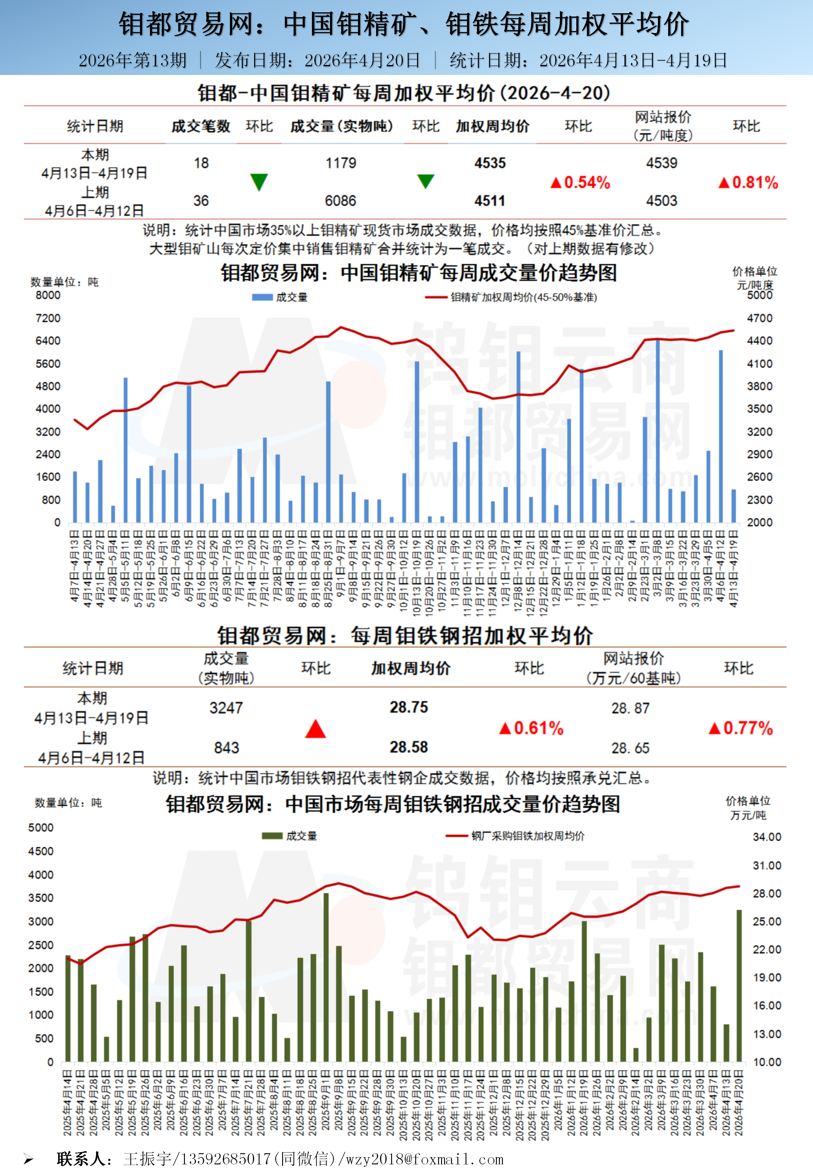 中文-钼都加权周平均价20260413_01(1).png