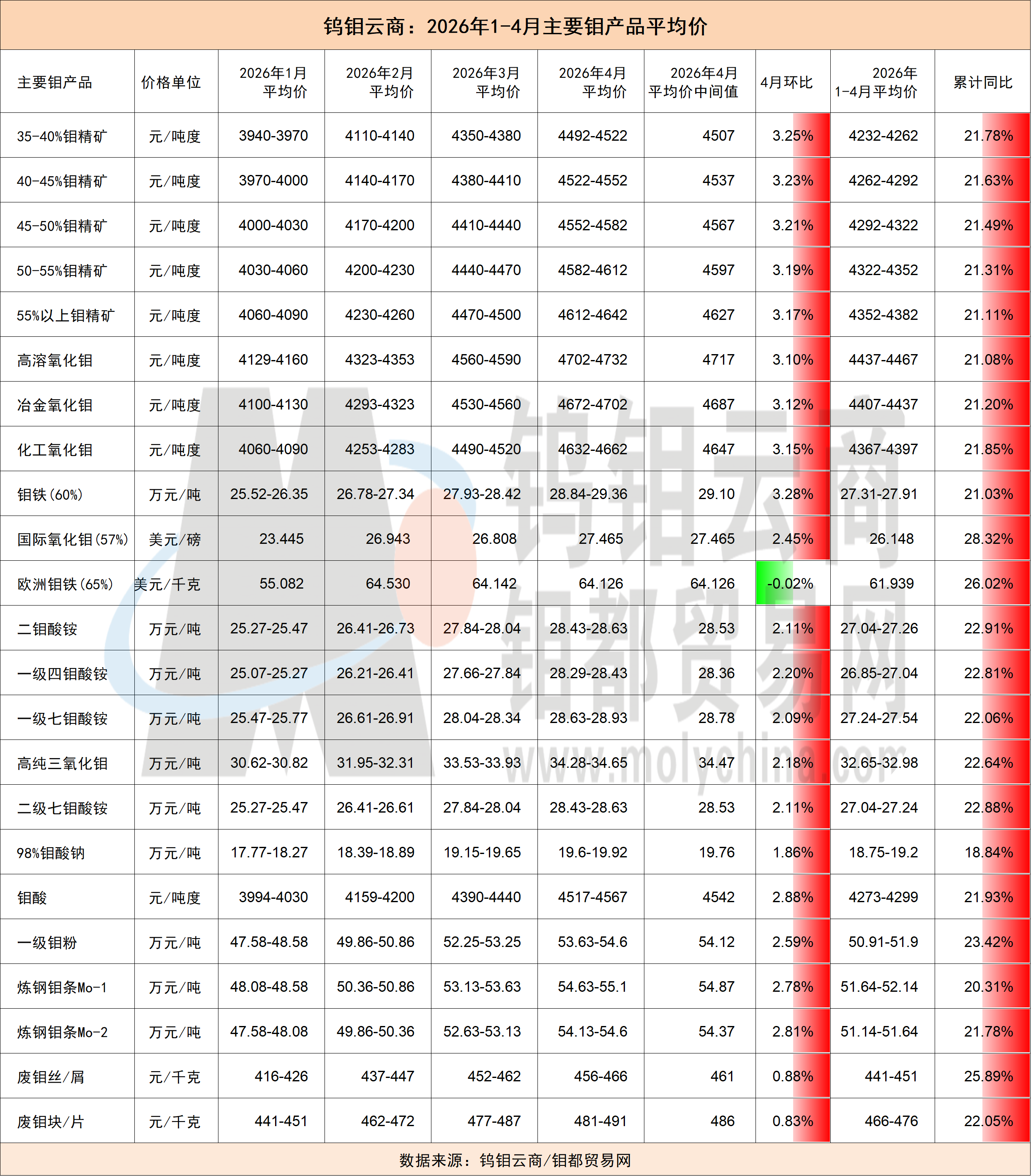 4月均价.png