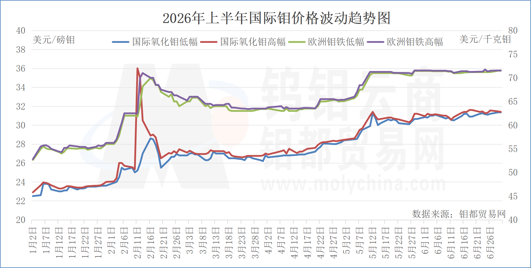 走势图国际.png